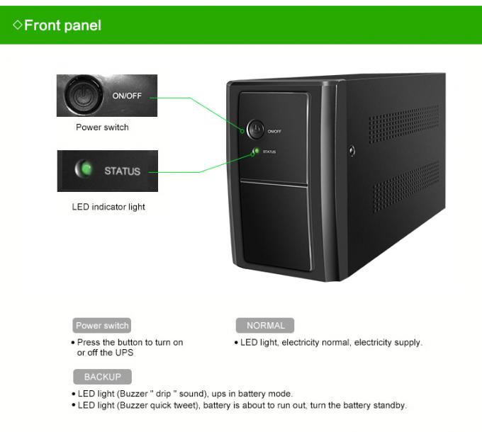 コンピュータAVRのセリウムが付いているオフ・ラインUPS 650va 850va 1000va 1500vaの良質の変更された正弦波
