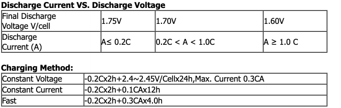 調整される12v 100ah VRLAは太陽警報システム5のための鉛酸蓄電池を